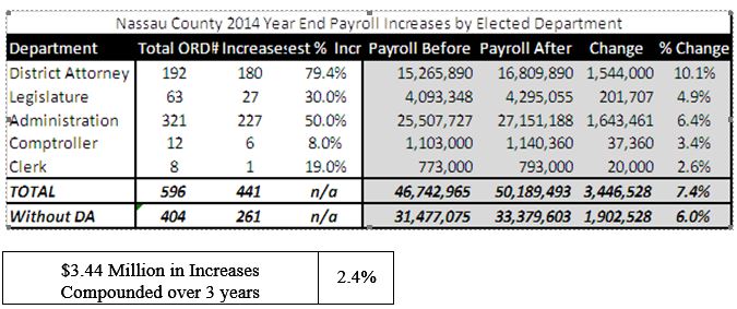 year end raises